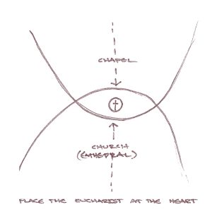 BLESSED SACRAMENT AT THE HEART